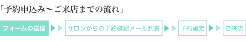 予約申込からご来店までの流れ