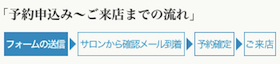 予約申込からご来店までの流れ